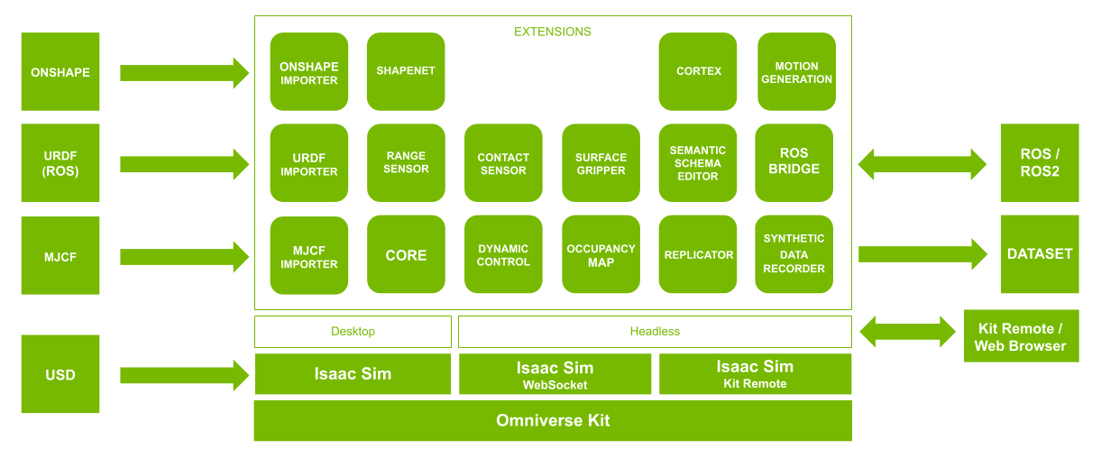 isaac-sim-architecture